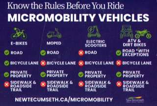 Four icons depicting e-bikes, mopeds, electric scooters, and ATVs with corresponding road usage rules.